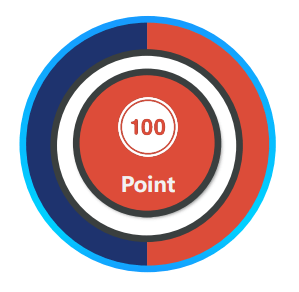 100 point