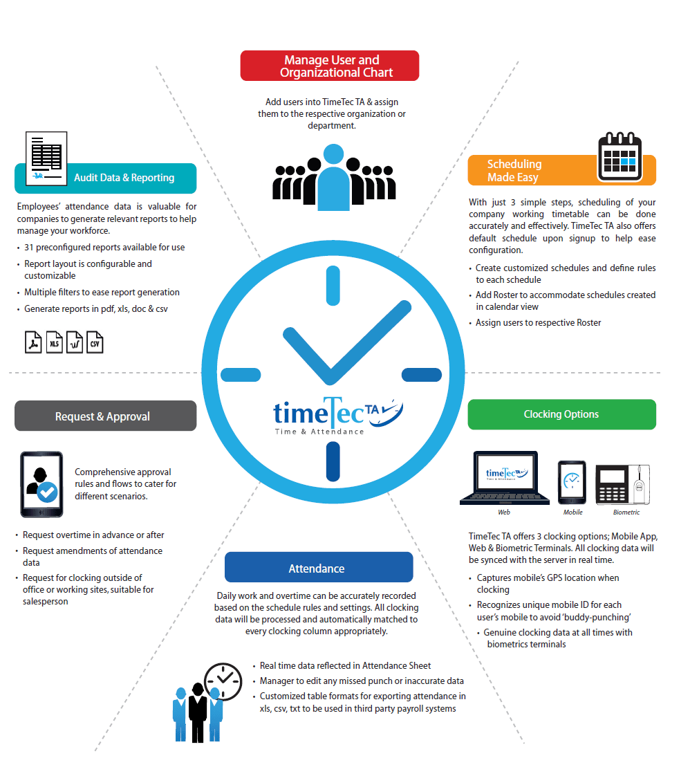 timetec-ta-effective-work-force